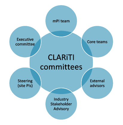 CLARiTI Committees