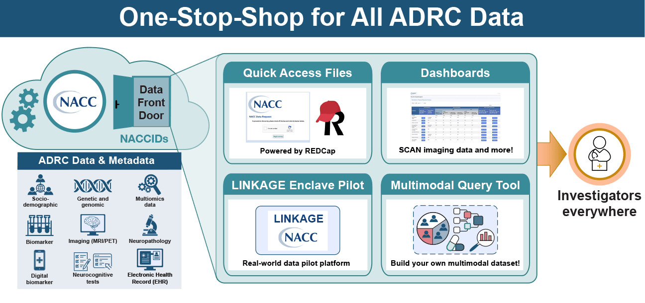 Data Front Door Schematic