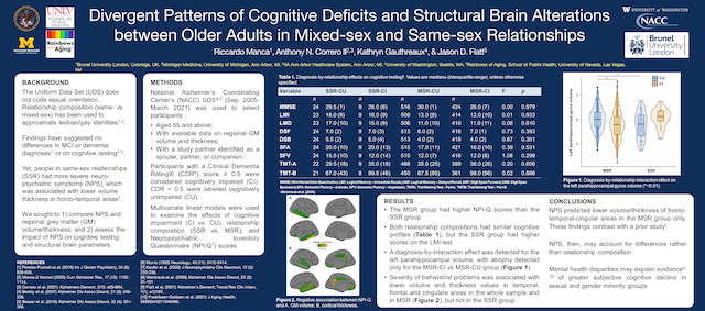 Divergent patterns of cognitive deficits and structural brain alterations between older adults in mixed-sex and same-sex relationships