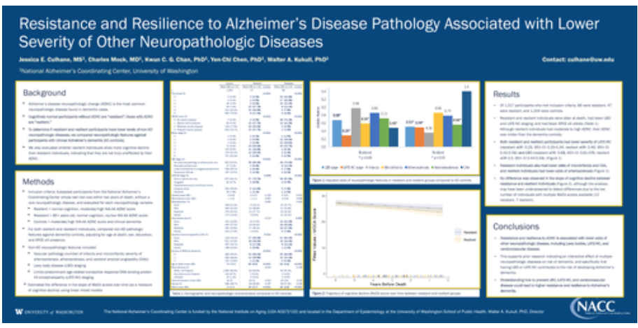 Resistance and Resilience to Alzheimer’s Disease Pathology Associated with Lower Severity of Other Neuropathologic Diseases