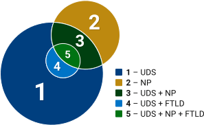 Venn diagram