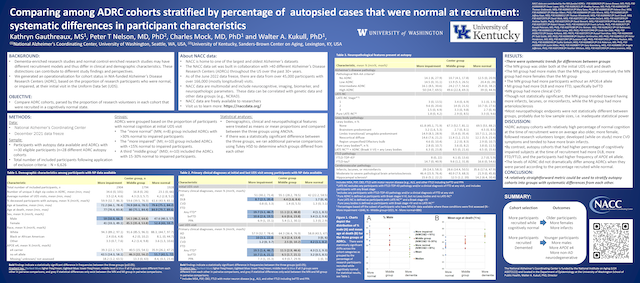 Comparing characteristics among ADRC cohorts stratified by percentage of autopsied cases that were normal versus demented at visit prior to death