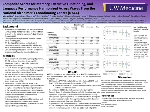  Composite scores for memory, executive functioning, and language performance harmonized across waves from the National Alzheimer’s Coordinating Center (NACC)