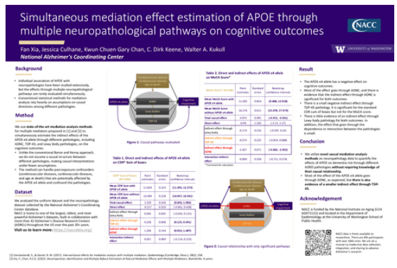 Simultaneous mediation effect estimation of APOE through multiple neuropathological pathways on cognitive outcomes
